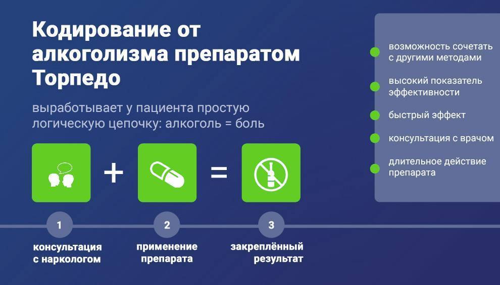 Какие могут быть последствия после кодировки от алкоголизма