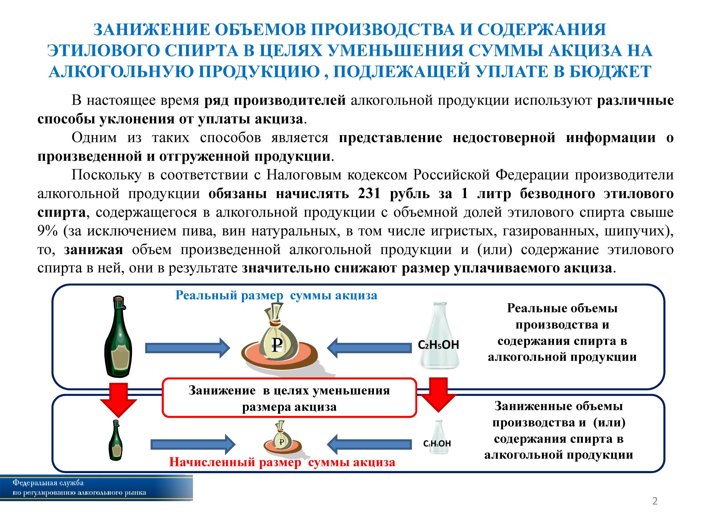 Учет производства вина. Реализация алкогольной продукции. Методы производства алкогольных напитков.