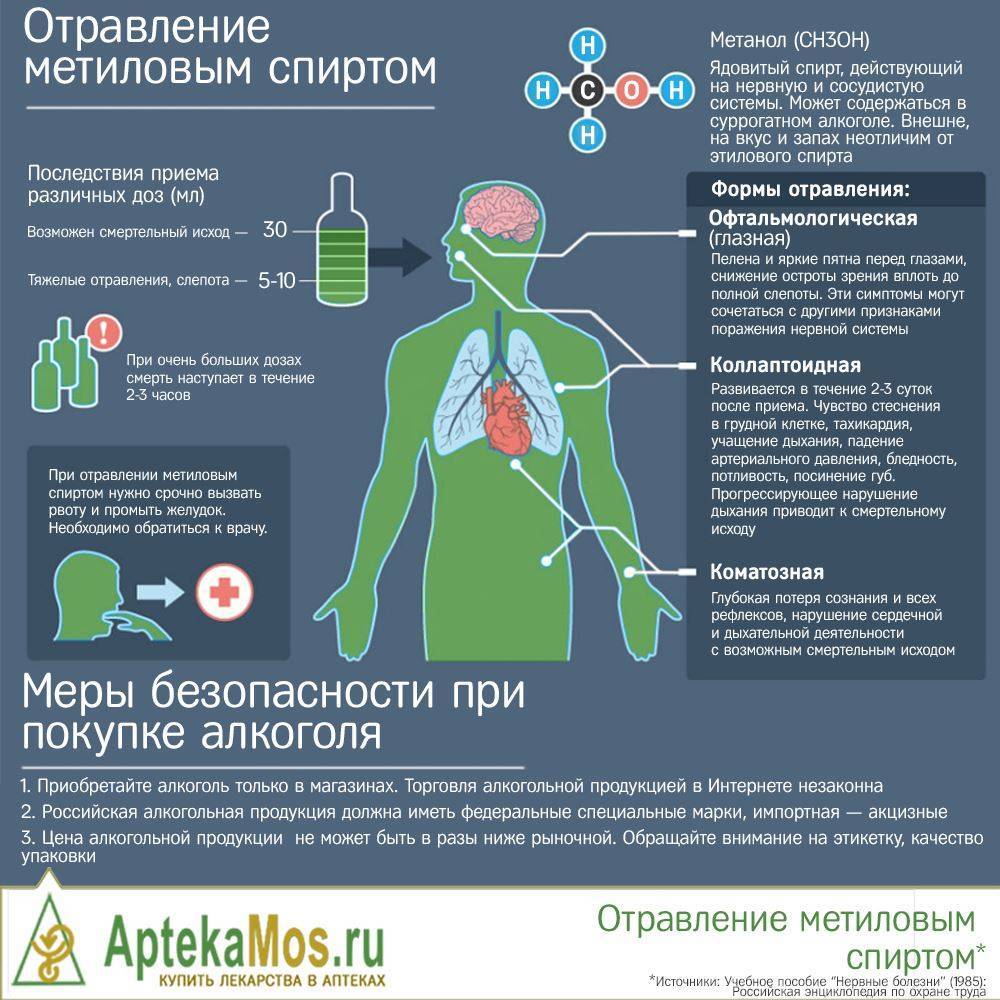 Влияние метилового спирта на организм человека презентация