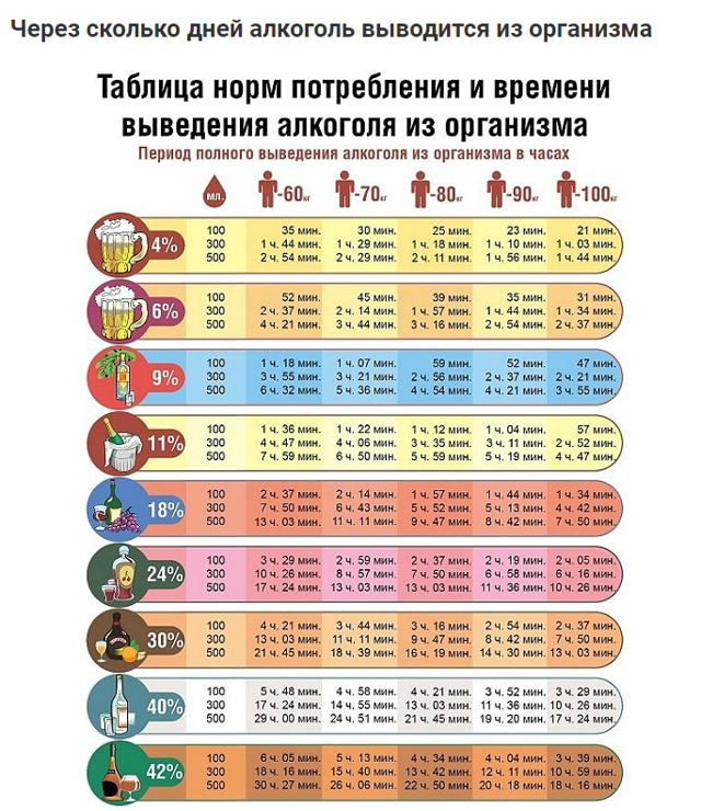 Чем перебить запах перегара - 30 простых, но действенных способов