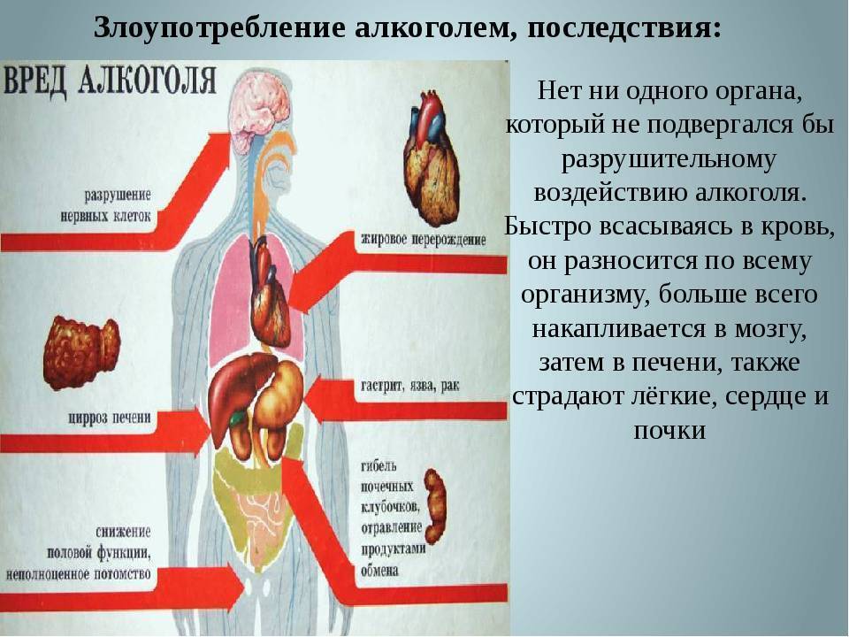 При употреблении алкогольное. Последствия алкоголизма.