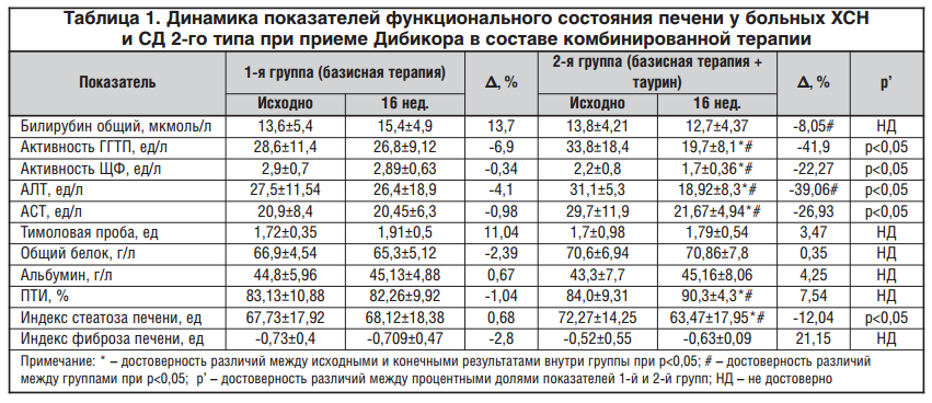 Что такое аст в крови у мужчин. Показатели печени алт и АСТ норма. Норма печеночных показателей АСТ алт. Показатели анализов АСТ И алт норма. Показатель АСТ У новорождённых норма.