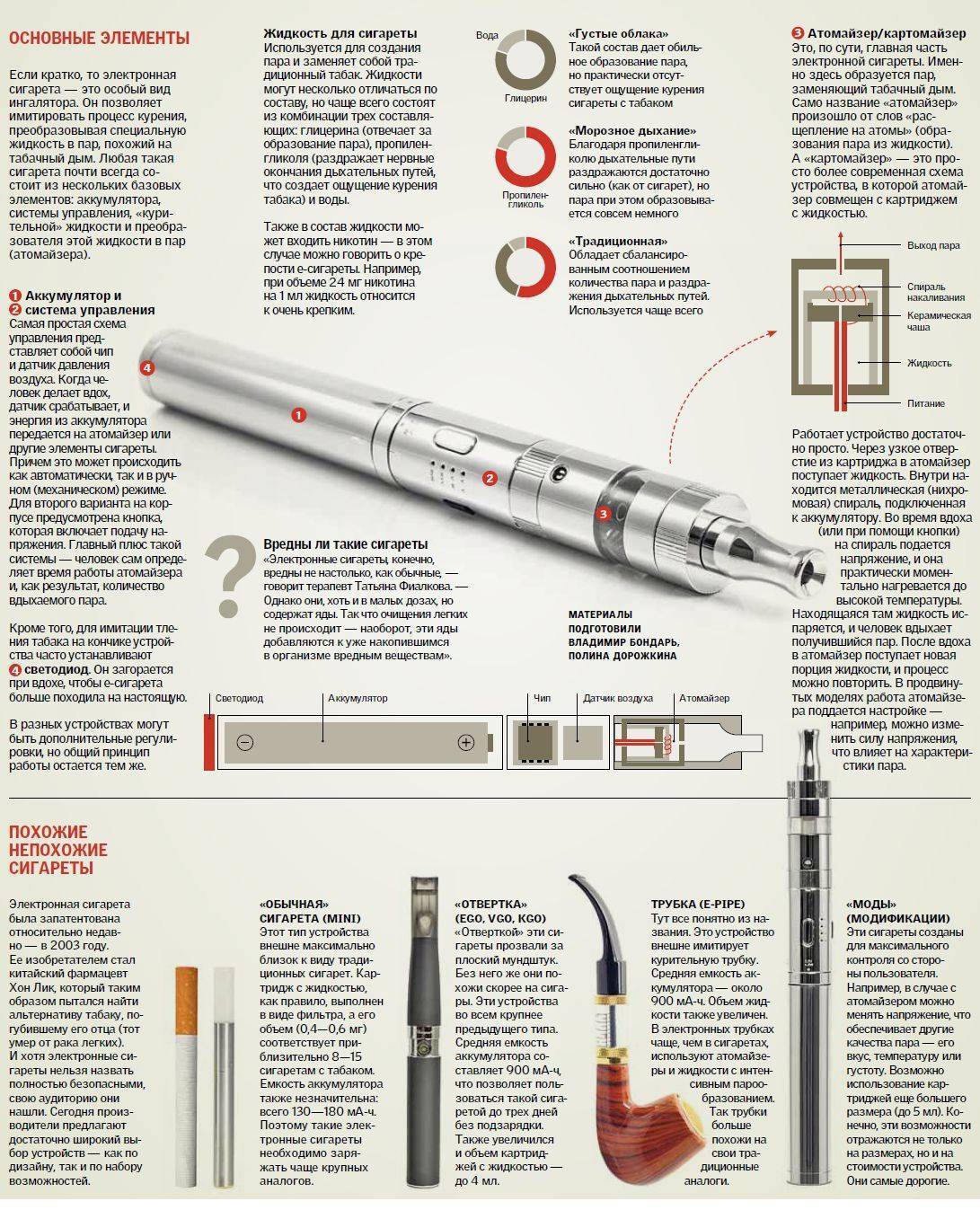 Названия электронных сигарет список с картинками на русском языке
