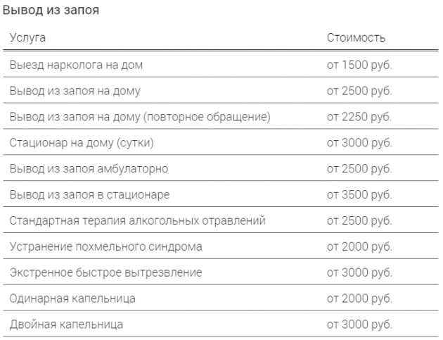 Вызвать вывод из запоя. Вывод из запоя. Расценки на кодирование от алкоголизма. Вывод из запоя с выездом. Схема вывода из запоя.