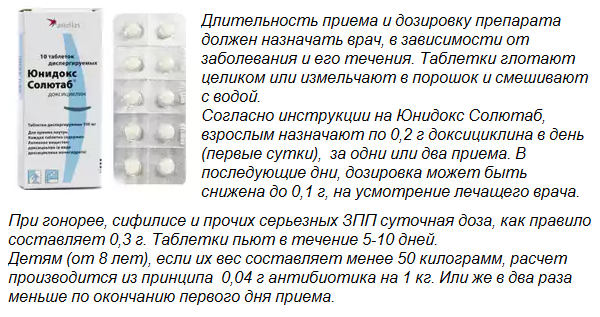 Через сколько приемов антибиотик. Антибиотик от зубной боли юнидокс солютаб. Антибиотик 1 таблетка в день. Юнидокс солютаб дозировка детям. Антибиотик при зубной боли и воспаление 3 таблетки.