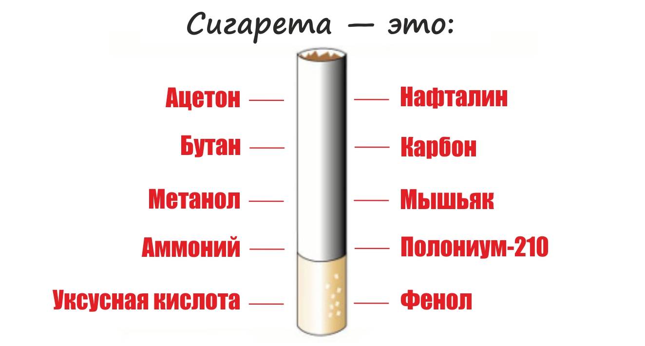 Гло или сигареты что вреднее – сравнение способов курения