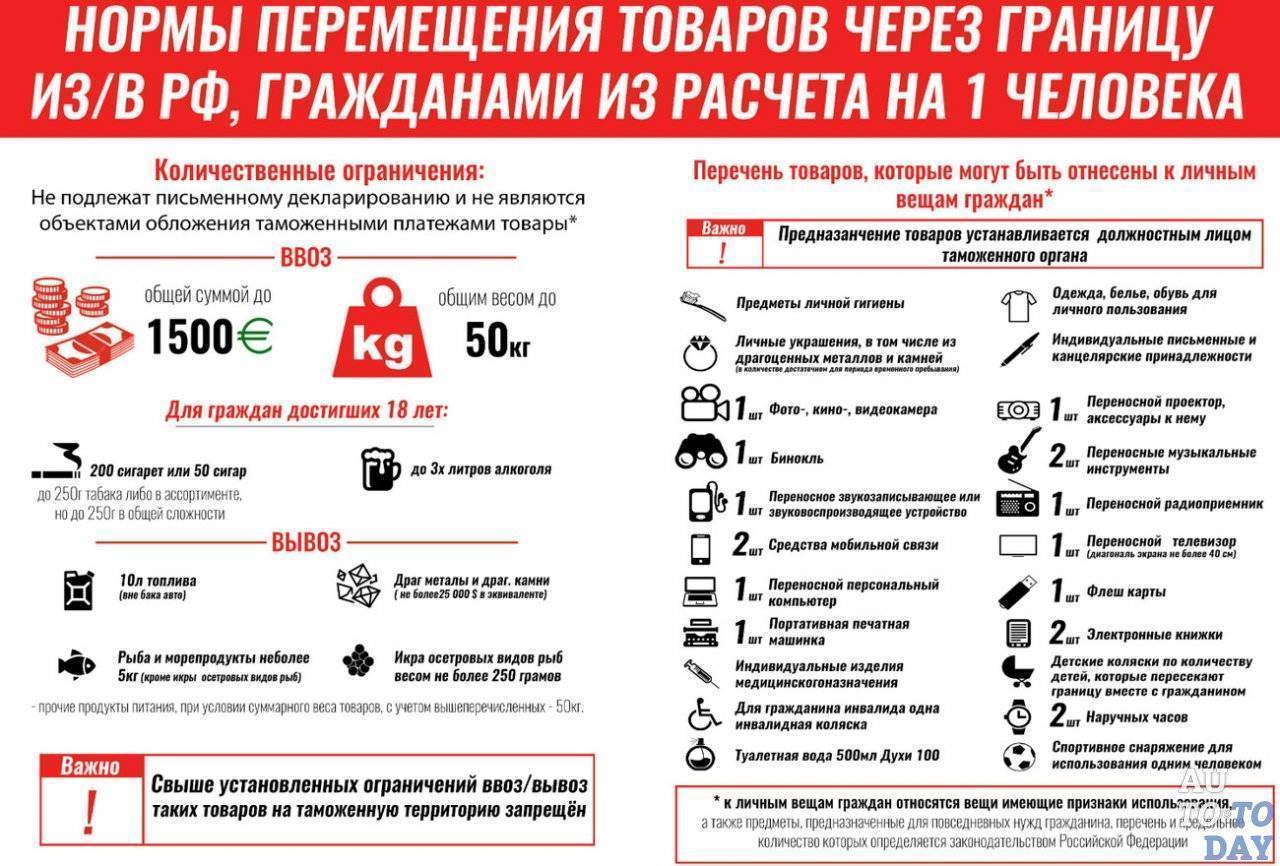 Можно ли на территории. Провоз продуктов через границу. Нормы провоза продуктов через границу. Что запрещено перевозить через границу. Нормы провоза продуктов через границу России.