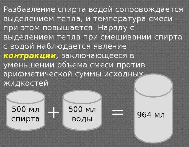 Как разбавить презентацию