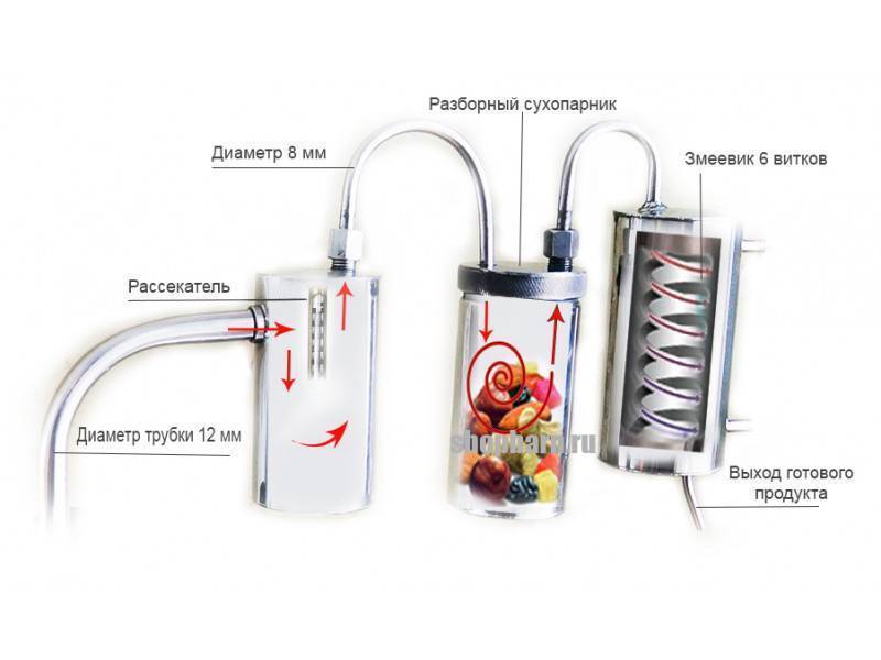 Сухопарник принцип. Сухопарник для самогонного аппарата чертеж. Сухопарник для самогонного аппарата чертеж из нержавеющей стали. Устройство сухопарника для самогонного аппарата схема. Штуцер для самогонного аппарата под сухопарник.