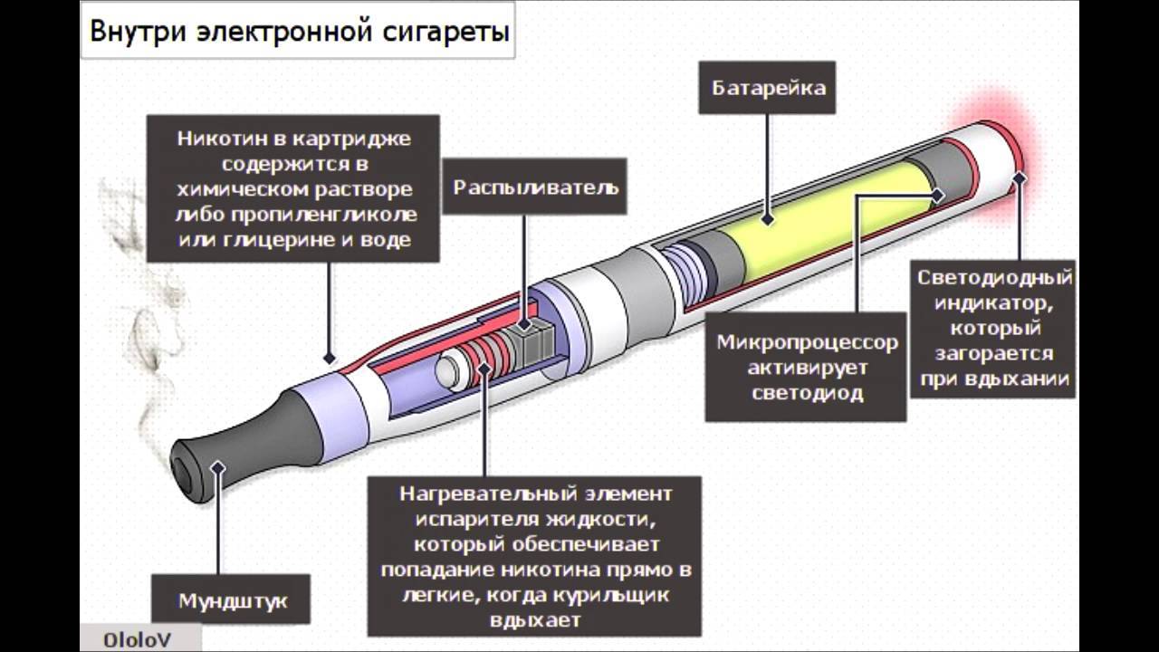 Вейп и датчик дыма