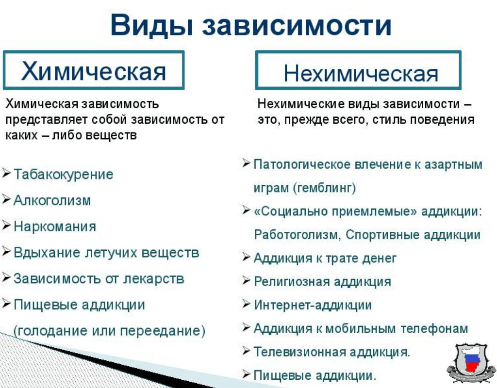 Химическая зависимость презентация