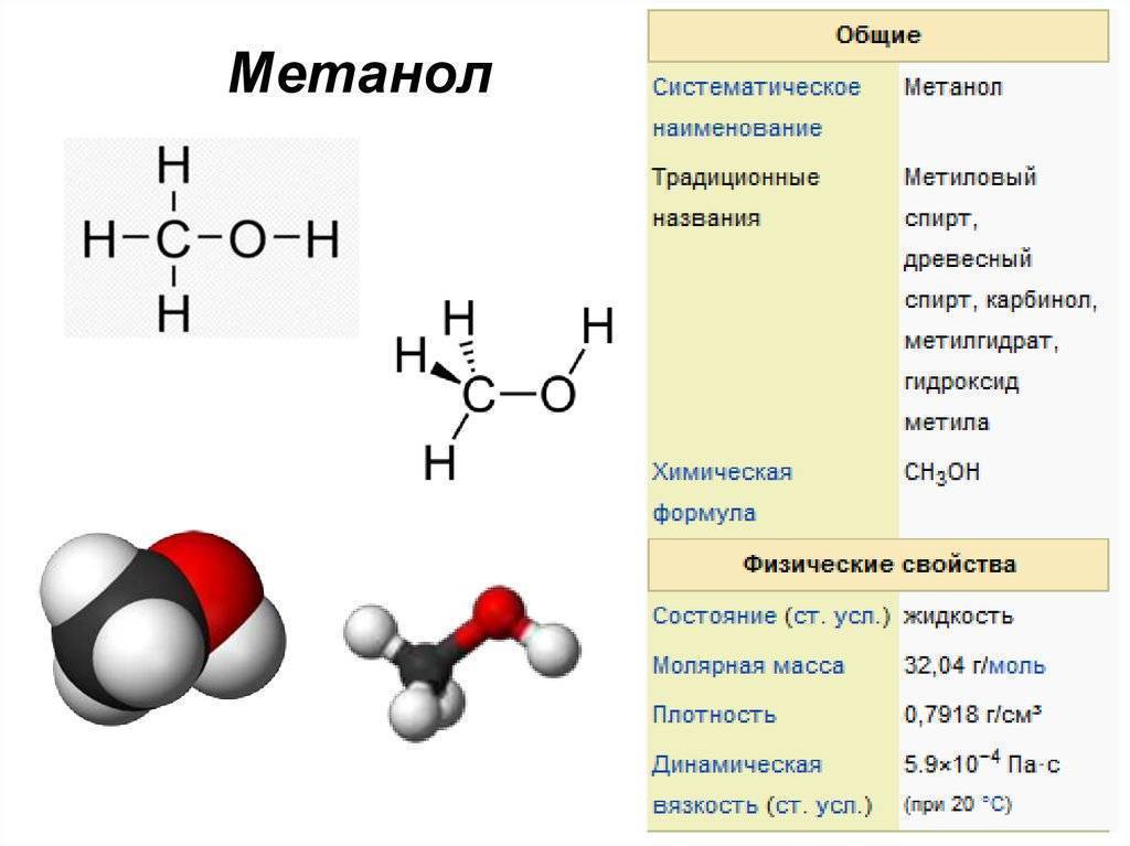 Схема молекула спирта