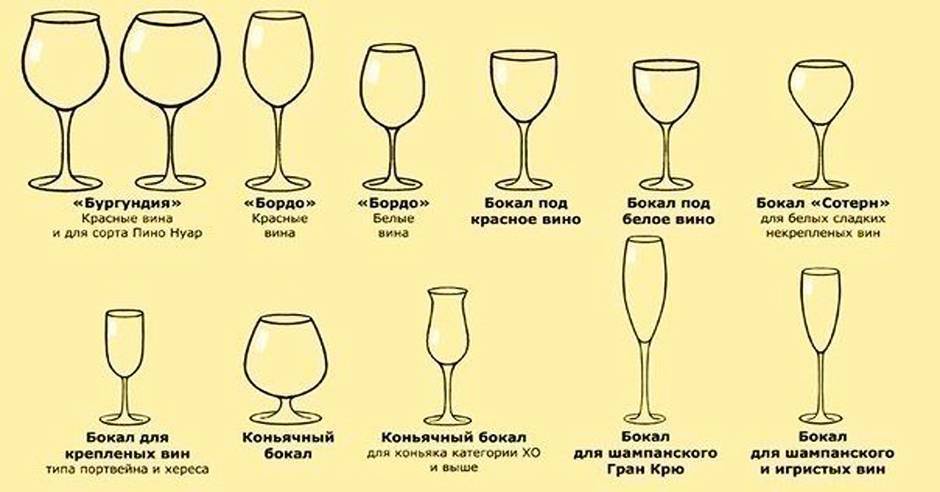 Культура пития виски: как правильно пить, с чем и из каких бокалов