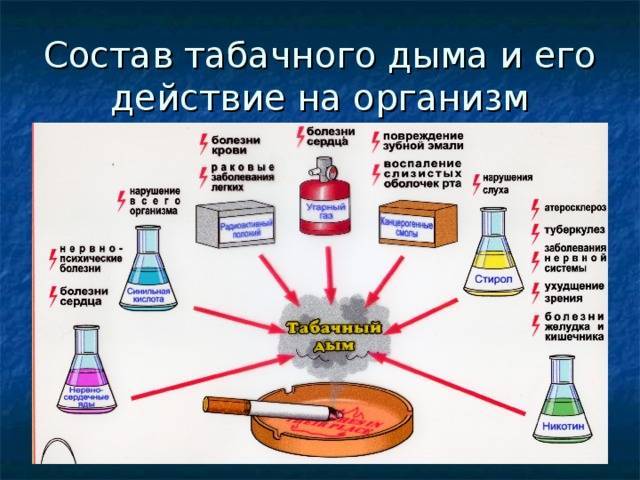 Какие вредные вещества содержаться в красках для волос