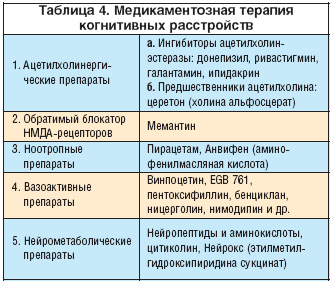 Успокоительные при деменции