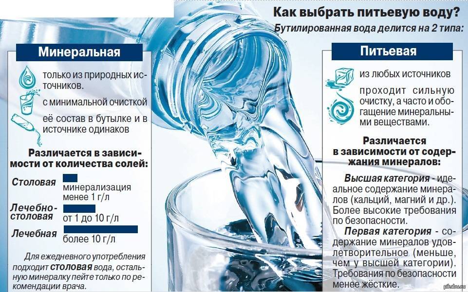 Через сколько часов и минут после еды можно и нельзя пить воду и почему?