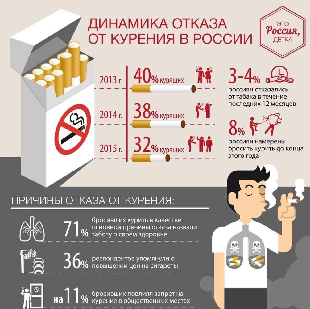 Сигареты захарова: инновационный метод борьбы с курением