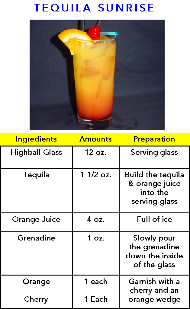 Текила Санрайз коктейль состав. Состав текила текила Санрайз. Текила Санрайз коктейль состав рецепт. Алкогольный коктейль текила Санрайз. Восходящее солнце коктейль состав
