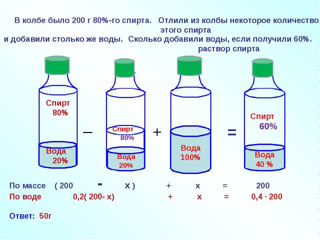 Что такое штоф - мера объема или бутыль?