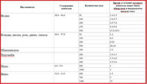 Таблица переводов промилле