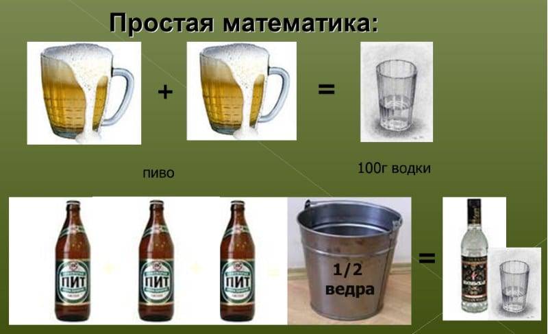 Varenik76 › Блог › Вся правда о пиве. Продолжим пить?
