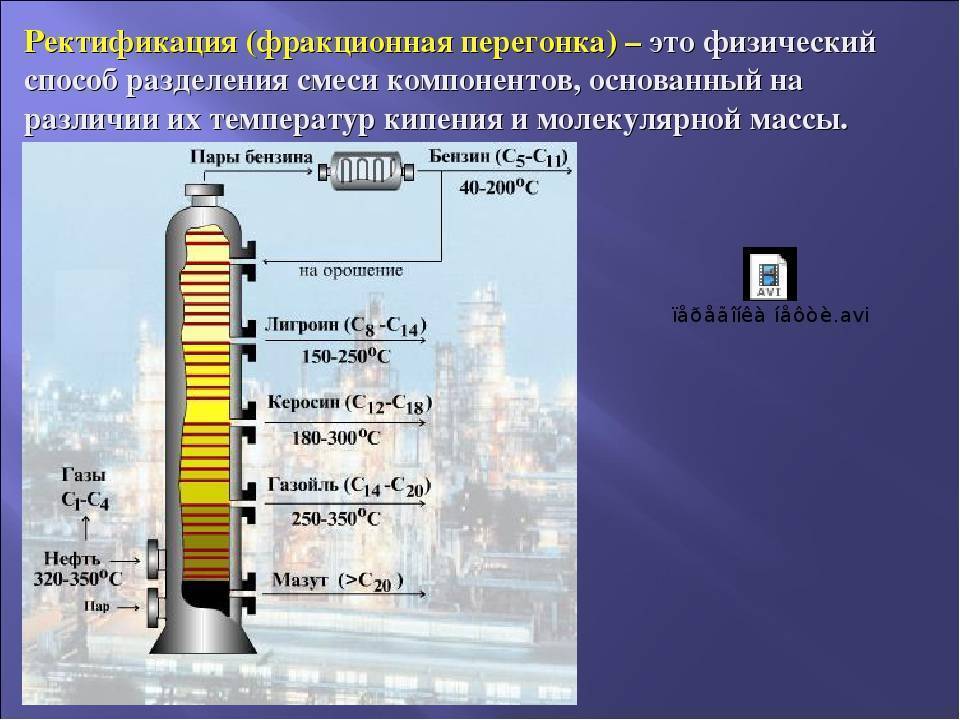 Фракционная перегонка