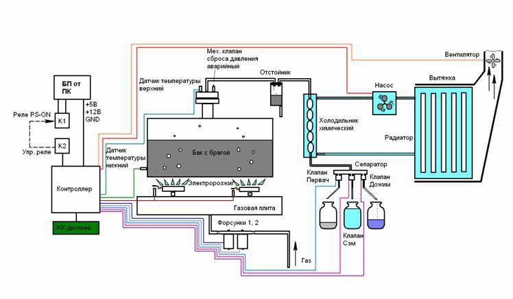 Схема автоматики для самогонного аппарата своими руками
