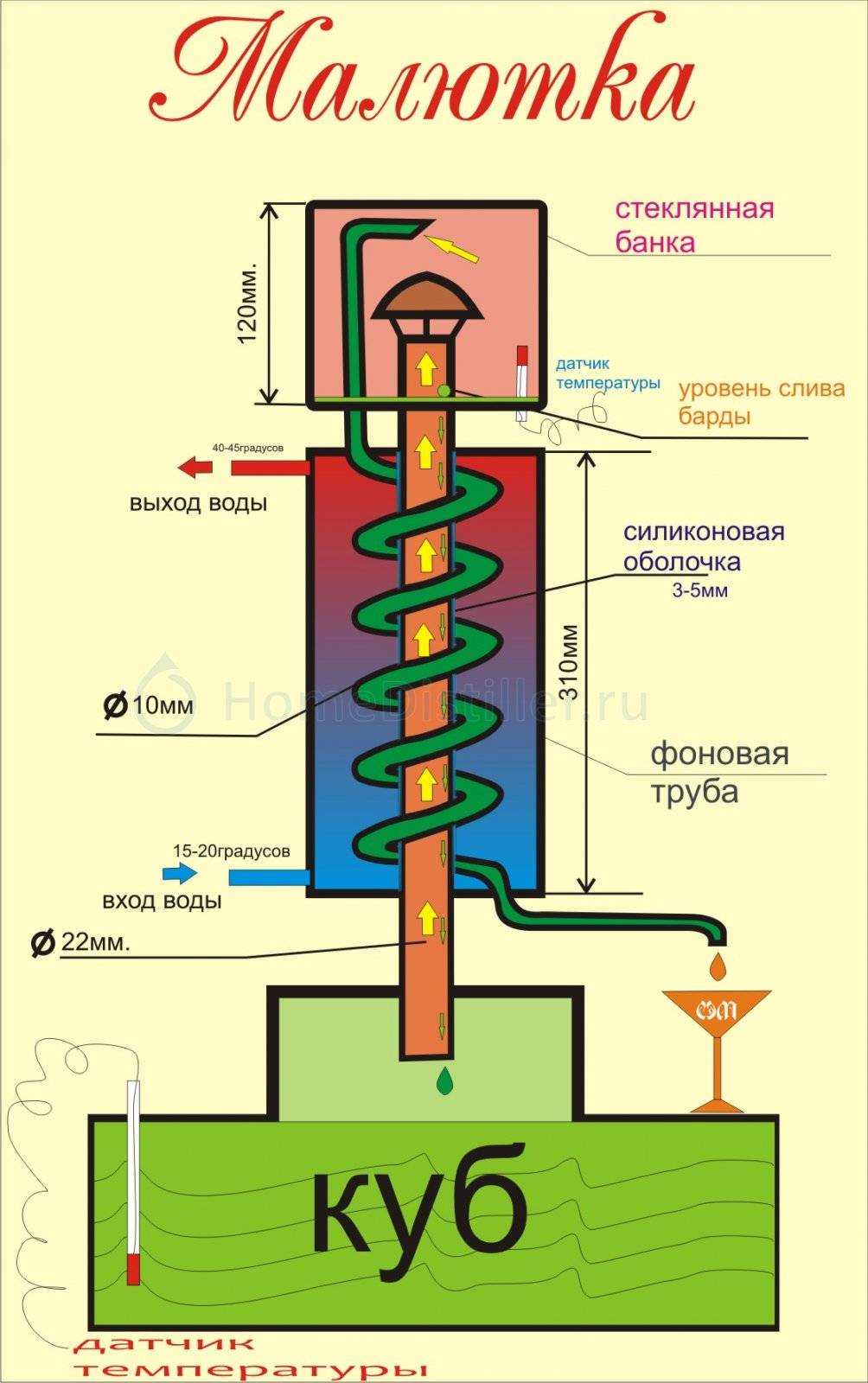 Как работает дефлегматор в самогонном аппарате схема