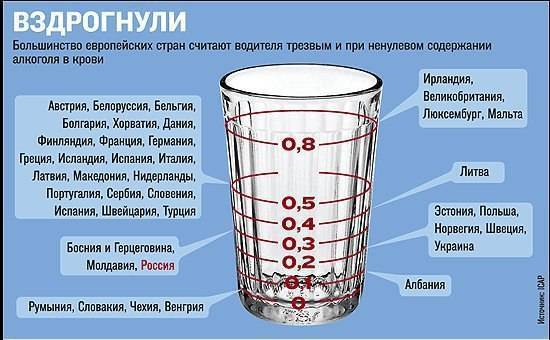 Содержание алкоголя в кефире: домашнего и промышленного производства | medeponim.ru