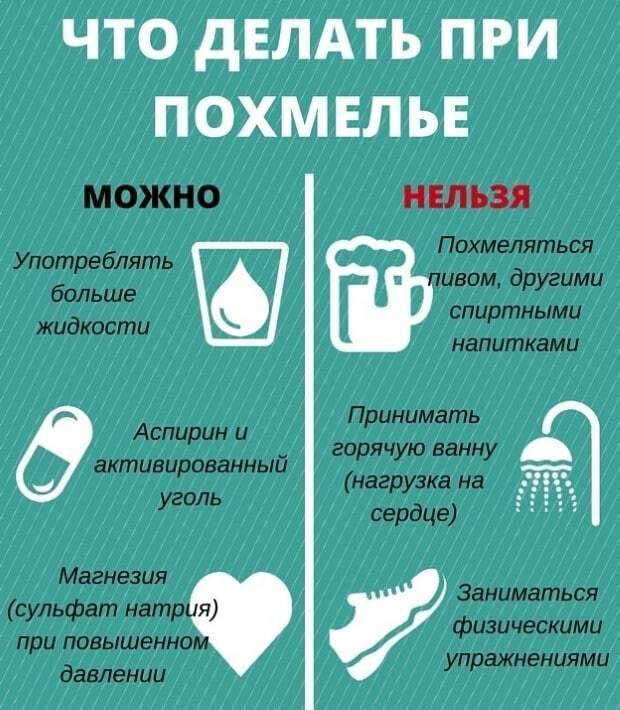 Как можно быстро снять похмелье в домашних условиях.избавиться от похмелья несколько народных способов.