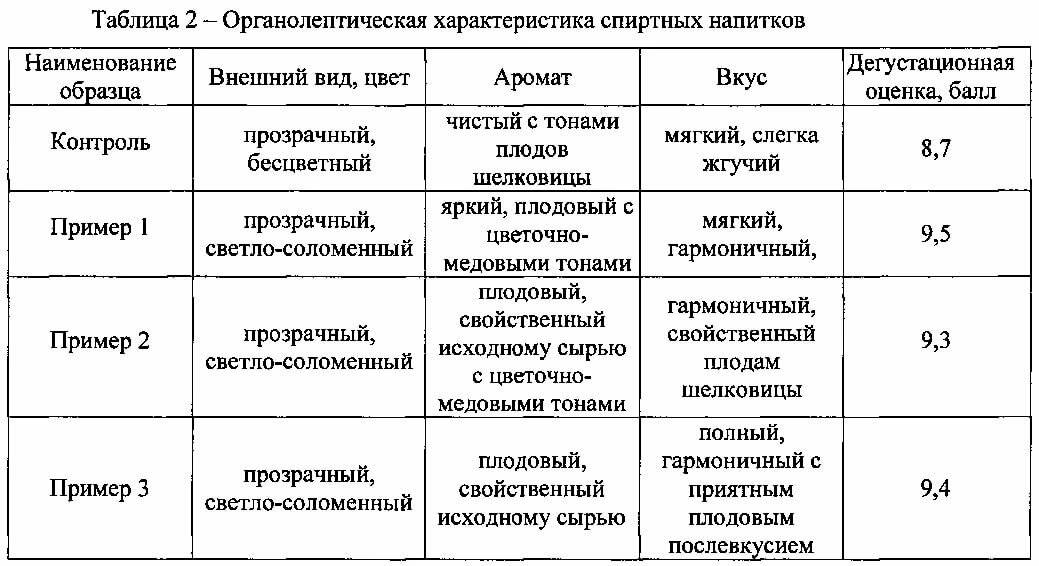 Отчет о проведении дегустации образец