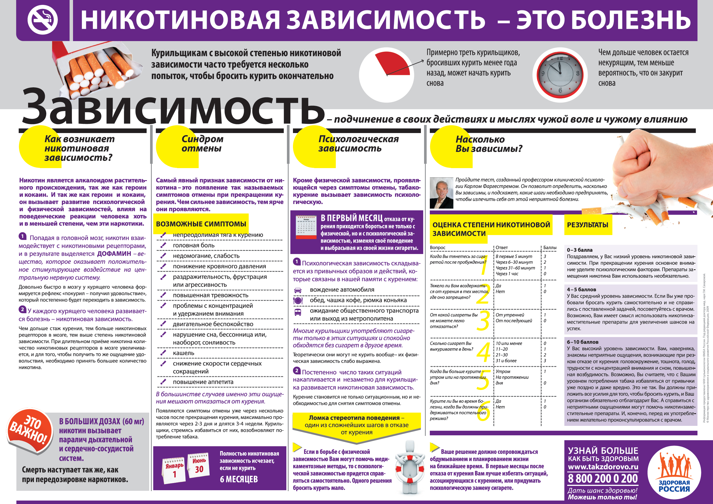 Синдром отмены никотина: через сколько станет легче, если бросил курить, симптомы никотиновой ломки