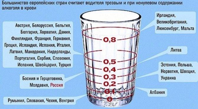 Сколько держится алкоголь в моче до полного исчезновения после запоя