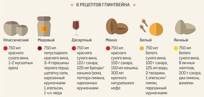 Глинтвейн безалкогольный технологическая карта