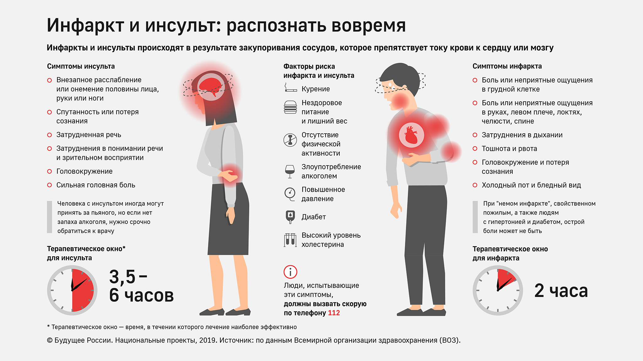 Невроз сердца: особенности отклонения, причины, симптомы и способы коррекции
