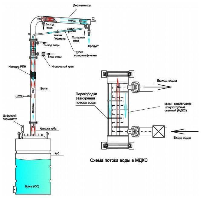 Схема подключения самогонного аппарата с дефлегматором охлаждения