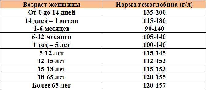 Вино кагор повышает гемоглобин