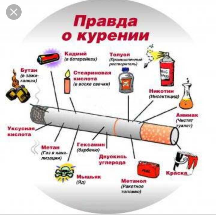 Сколько длится ломка при отказе от курения и как облегчить зависимость от никотина
