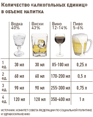 Сколько в бутылке грамм