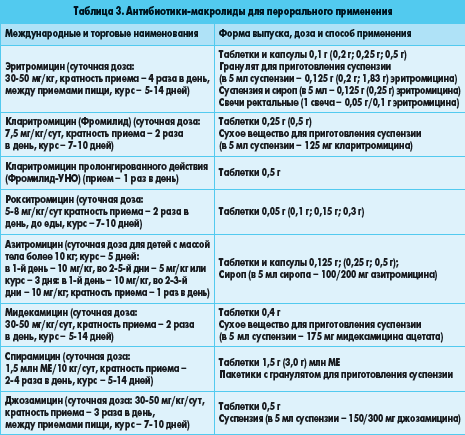 Температура при приеме антибиотиков