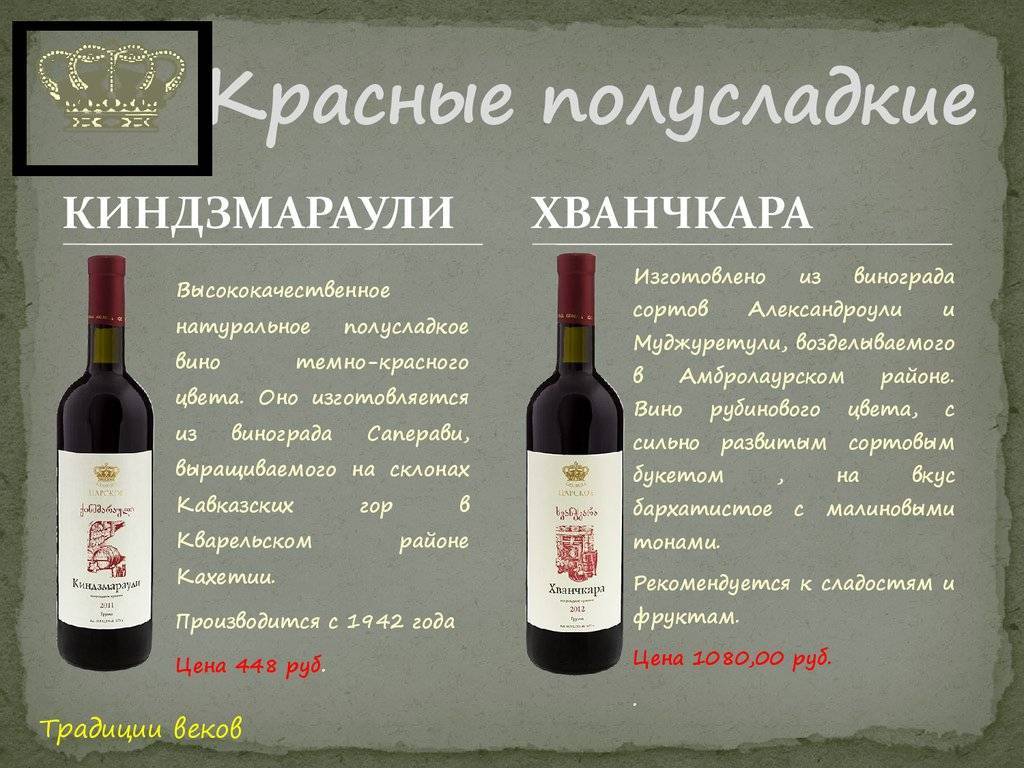 Обзор видов и марок красных вин
