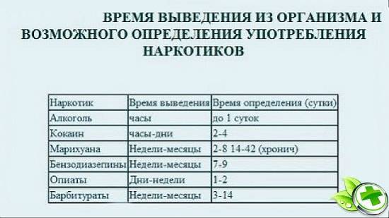 Сколько выветривается из снюс организма? | центр лечения и реабилитации от наркомании и алкоголизма