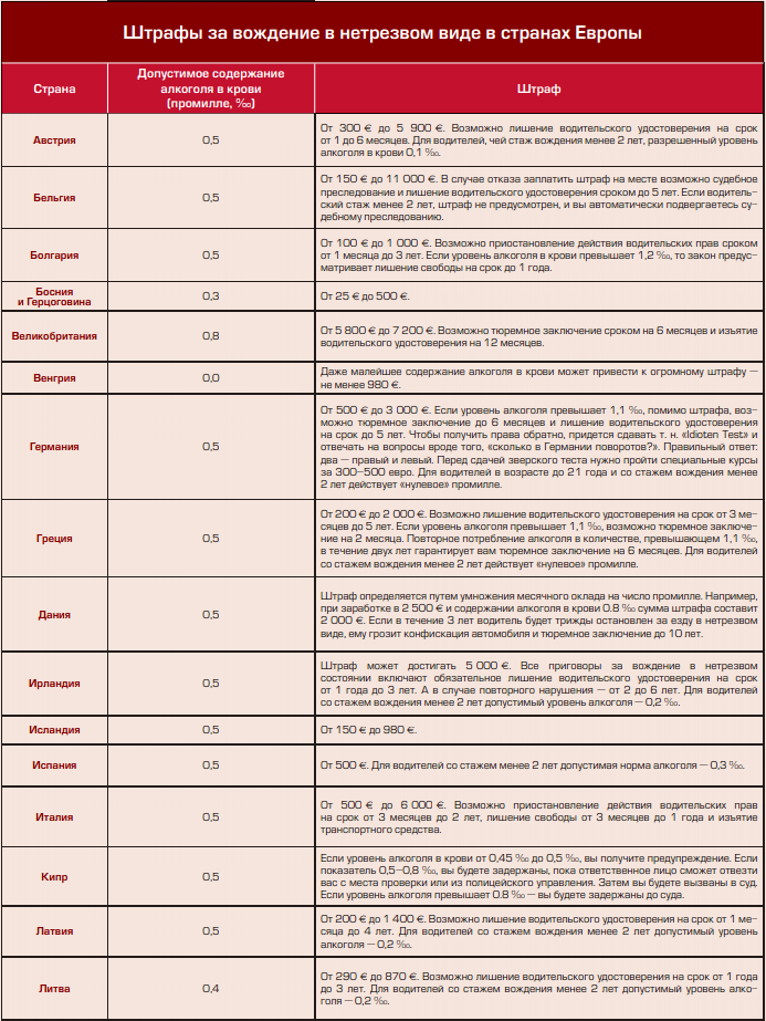 Какой штраф за использование телефона. Штраф за вождение. Штраф за пьянку. Штраф за нетрезвую езду. Штраф за вождение в нетрезвом виде.