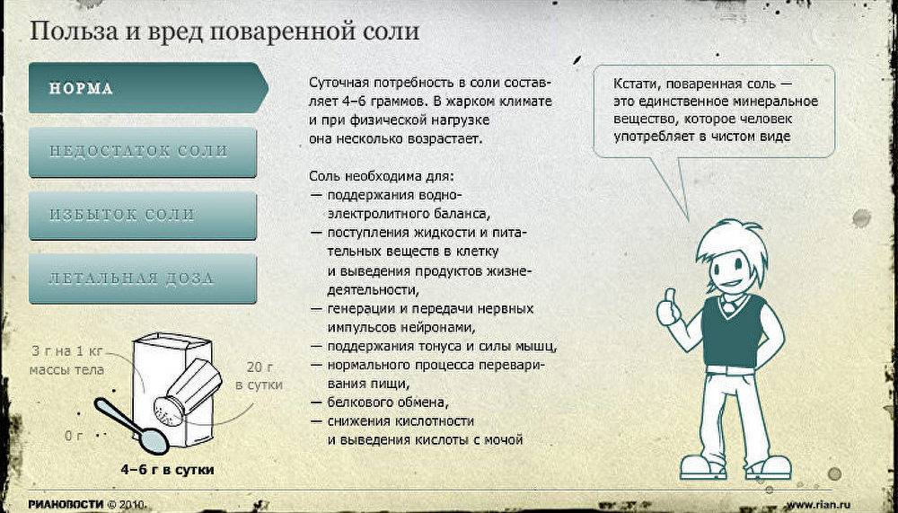 Влияние соли на организм человека, в чем опасность 