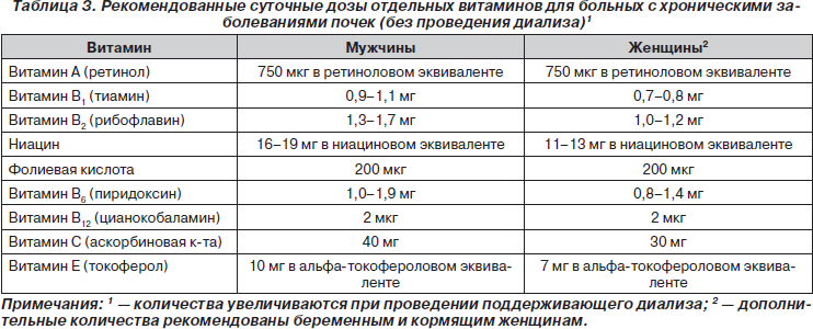 Схема инъекций витаминов в1 в6 в12