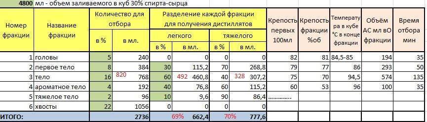 Какая вода была получена в xiii в монахом р луллием путем многократной перегонки алкогольных напитков