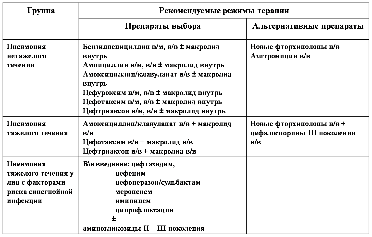 Оценка принимаемого лекарства при пневмонии образец заполнения