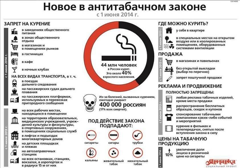 Можно ли курить на своем балконе в россии: какой штраф