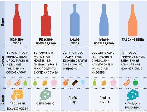 Есть ли срок годности у вина в бутылках. pravilnohranuedy.ru