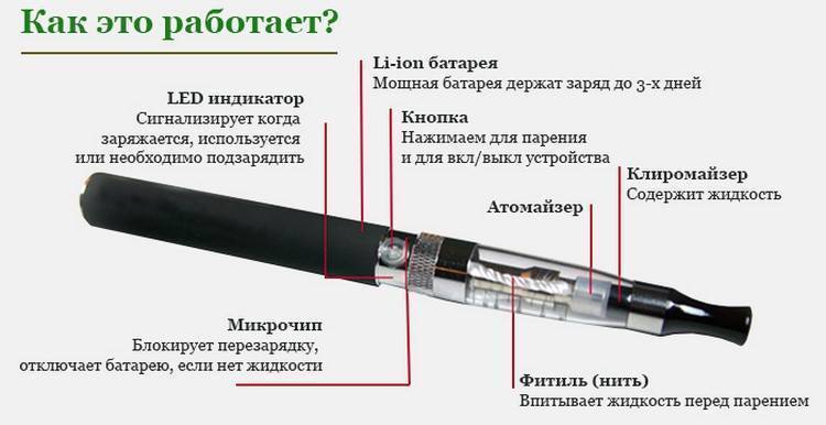 Как пишется вайп. Устройство и принцип действия электронной сигареты. Устройство электронной сигареты схема. Как устроена электронная сигарета схема. Строение электронной сигареты.